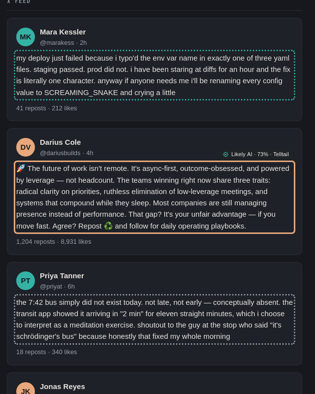 Screenshot: a feed post with a solid warm outline and a small tooltip above it reading Likely AI · 73% · Telltail. The posts around it carry dotted teal outlines.